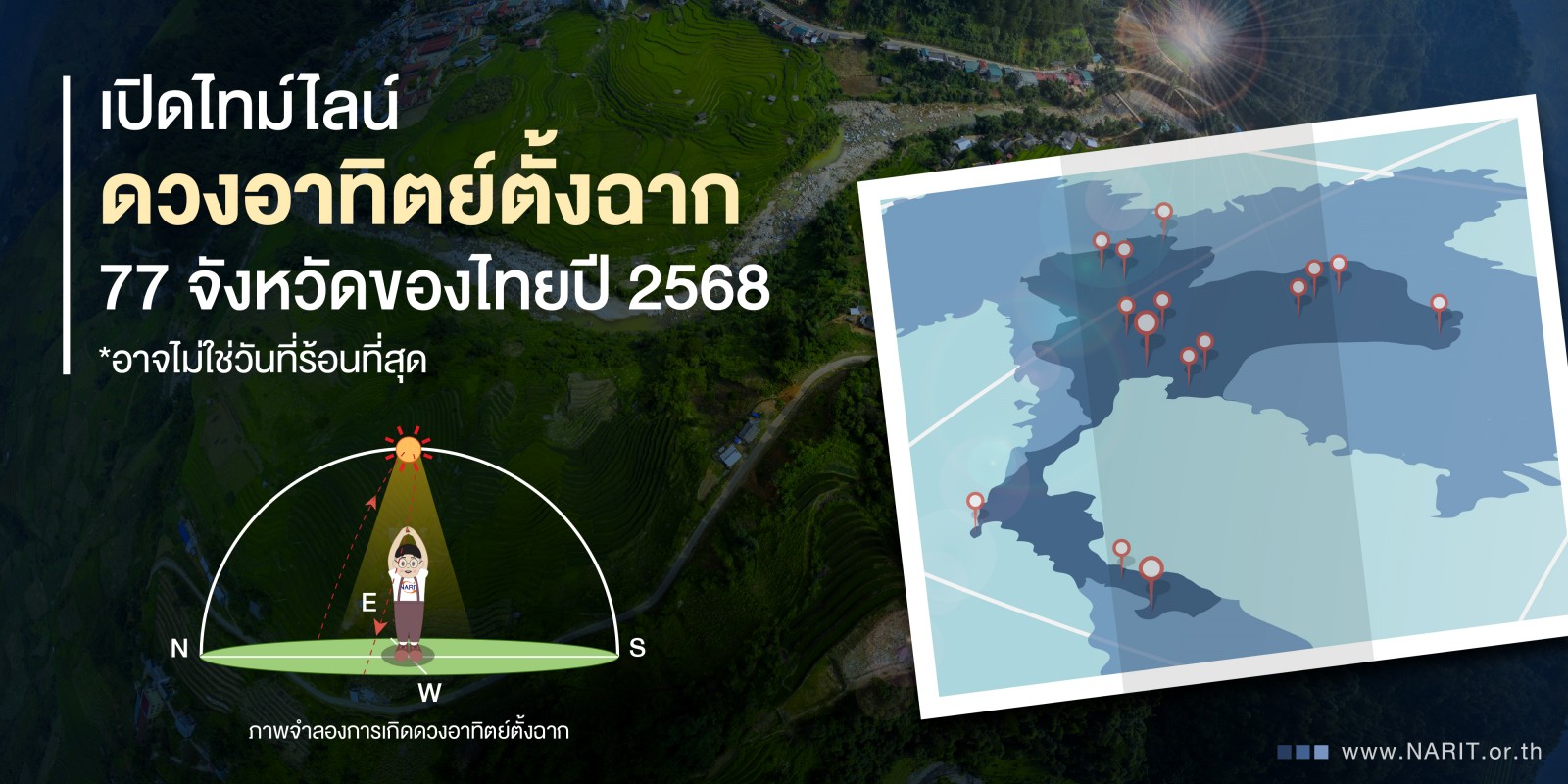 เปิดไทม์ไลน์ ดวงอาทิตย์ตั้งฉาก 77 จังหวัดของไทยปี 2568 เริ่มที่ อ. เบตง จ. ยะลา 4 เมษายนนี้ เปิดไทม์ไลน์ ดวงอาทิตย์ตั้งฉาก 77 จังหวัดของไทยปี 2568 เริ่มที่ อ. เบตง จ. ยะลา 4 เมษายนนี้