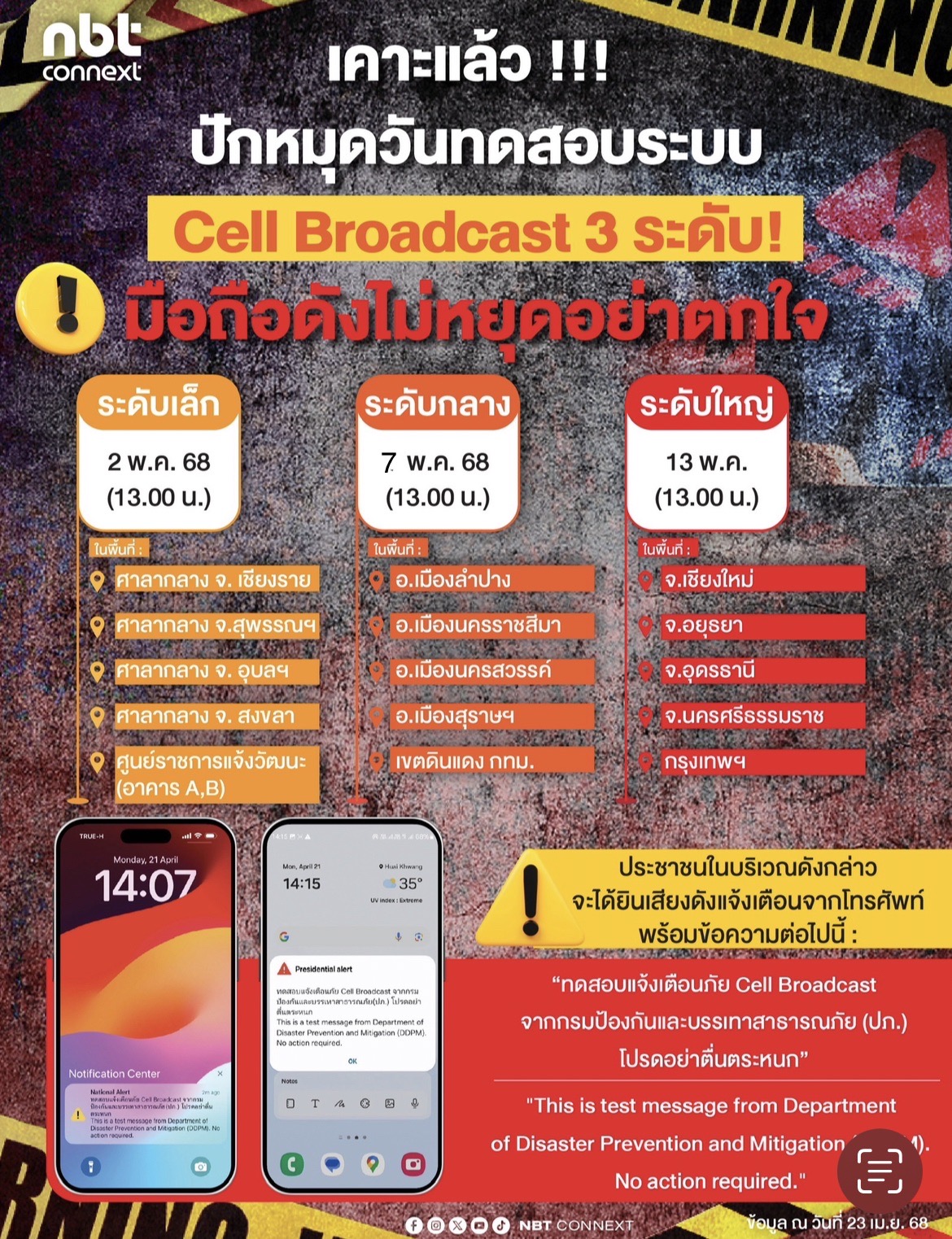 เตรียมตัวให้พร้อม ! ทดสอบการแจ้งเตือนภัยผ่าน Cell Broadcast ครั้งแรกของไทย ในวันที่ 2, 7 และ 13 พ.ค. 68 เช็คเลยพื้นที่ไหน เน้นย้ำอย่าตื่นตระหนก เมื่อได้ยินเสียงเตือน ดังขึ้น เตรียมตัวให้พร้อม ! ทดสอบการแจ้งเตือนภัยผ่าน Cell Broadcast ครั้งแรกของไทย ในวันที่ 2, 7 และ 13 พ.ค. 68 เช็คเลยพื้นที่ไหน เน้นย้ำอย่าตื่นตระหนก เมื่อได้ยินเสียงเตือน ดังขึ้น
