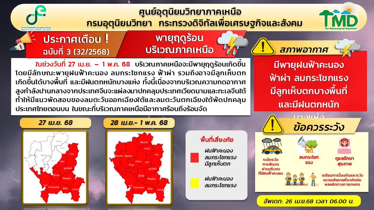 เตือนภัยฉบับล่าสุด! พายุฤดูร้อนถล่มเหนือ 27 เมษา - 1 พฤษภาคมนี้ เตือนภัยฉบับล่าสุด! พายุฤดูร้อนถล่มเหนือ 27 เมษา - 1 พฤษภาคมนี้